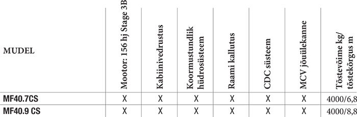 multifarmerhd-tabel