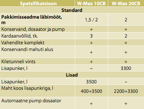 Murksa wmax10cb