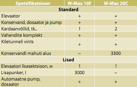 Murska w-max spec