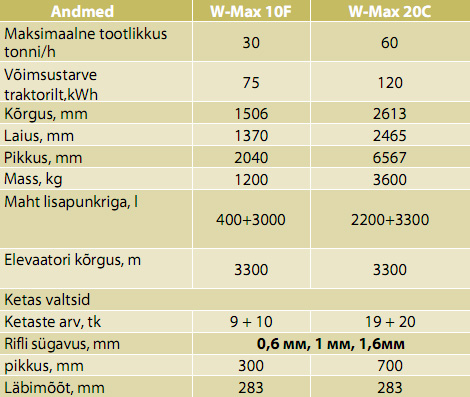 murska w-max teh